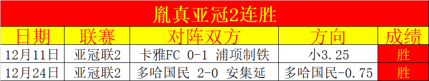 昨日豪取全,胜战绩,攻防俱佳,世界杯转播,2026世界杯,赛事直播,回放观看,直播平台