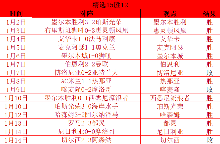 客场激战连,水晶宫再创,佳绩,世界杯转播,2026世界杯,赛事直播,回放观看,直播平台