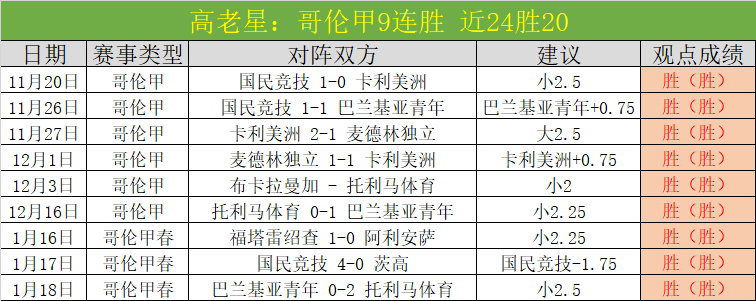 亚冠冲,连胜,亚冠未声没,世界杯转播,2026世界杯,赛事直播,回放观看,直播平台