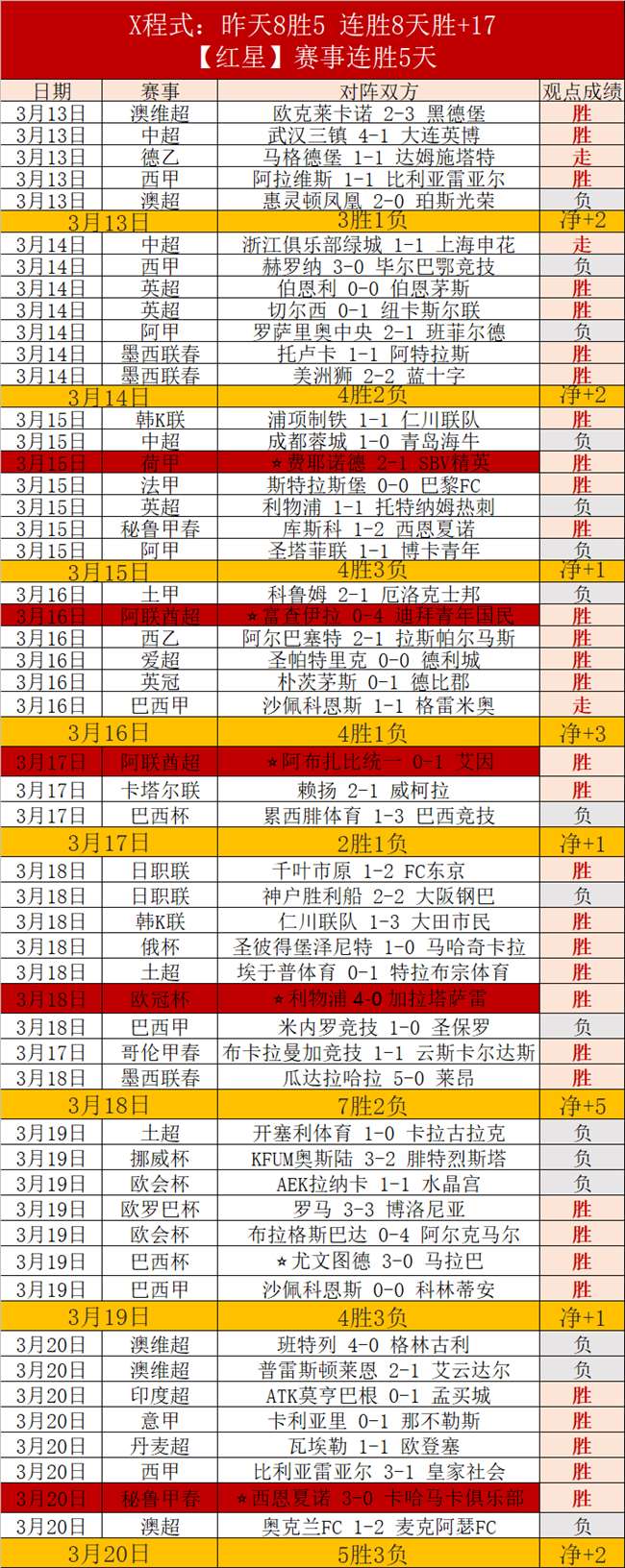 篮球分析,篮网对独行,侠实力对比,世界杯转播,2026世界杯,赛事直播,回放观看,直播平台