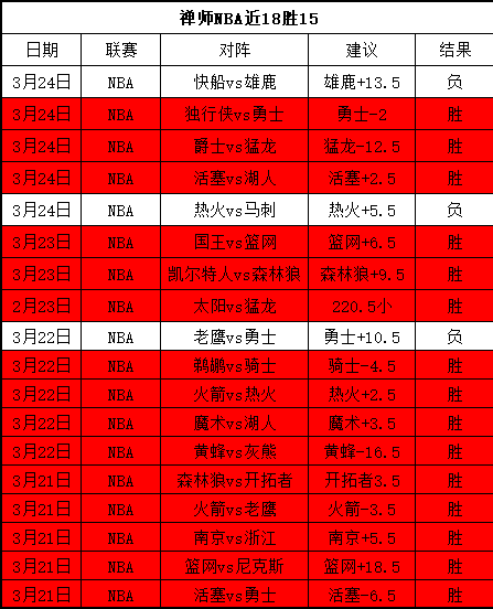 火箭轰下,分创纪录,一扫太阳系,世界杯转播,2026世界杯,赛事直播,回放观看,直播平台