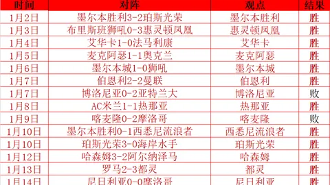 客场激战连斩5胜，水晶宫再创佳绩！能否延续不败传奇，3分悬念即将揭晓？