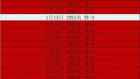 挪威客场狂胜摩尔多瓦，哈兰德、瑟洛特闪耀，瑞尔森两球助力